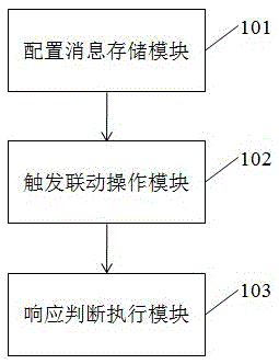 Decentralized intelligent home control system