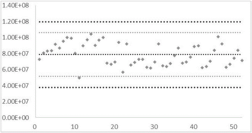 Building method and application of seminal plasma metabonomics-based OPLS-DA diagnosis model