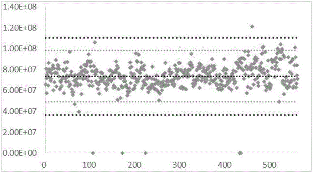 Building method and application of seminal plasma metabonomics-based OPLS-DA diagnosis model