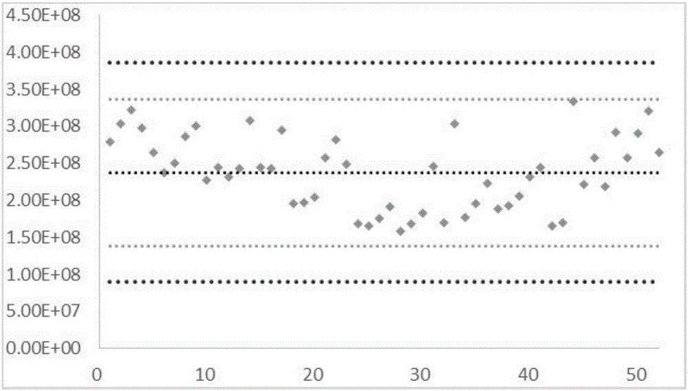 Building method and application of seminal plasma metabonomics-based OPLS-DA diagnosis model