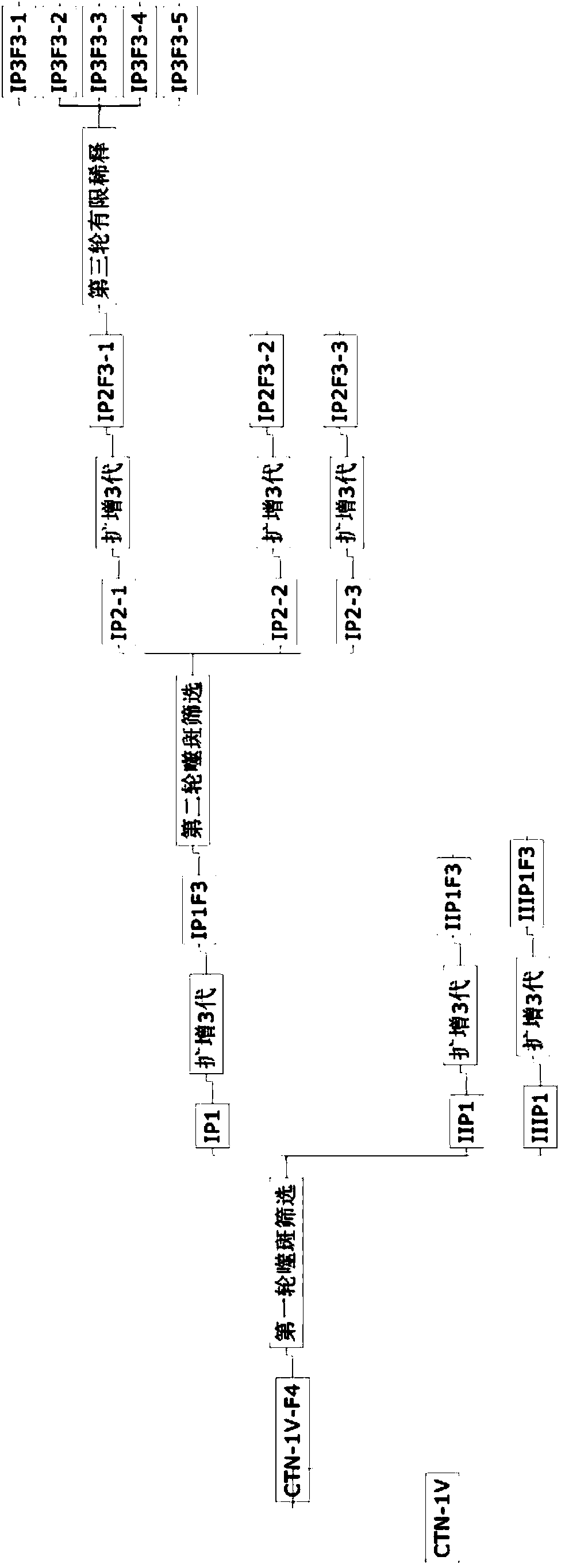 Method for screening virus strain