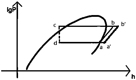 Fixed-frequency variable flow condensation unit system