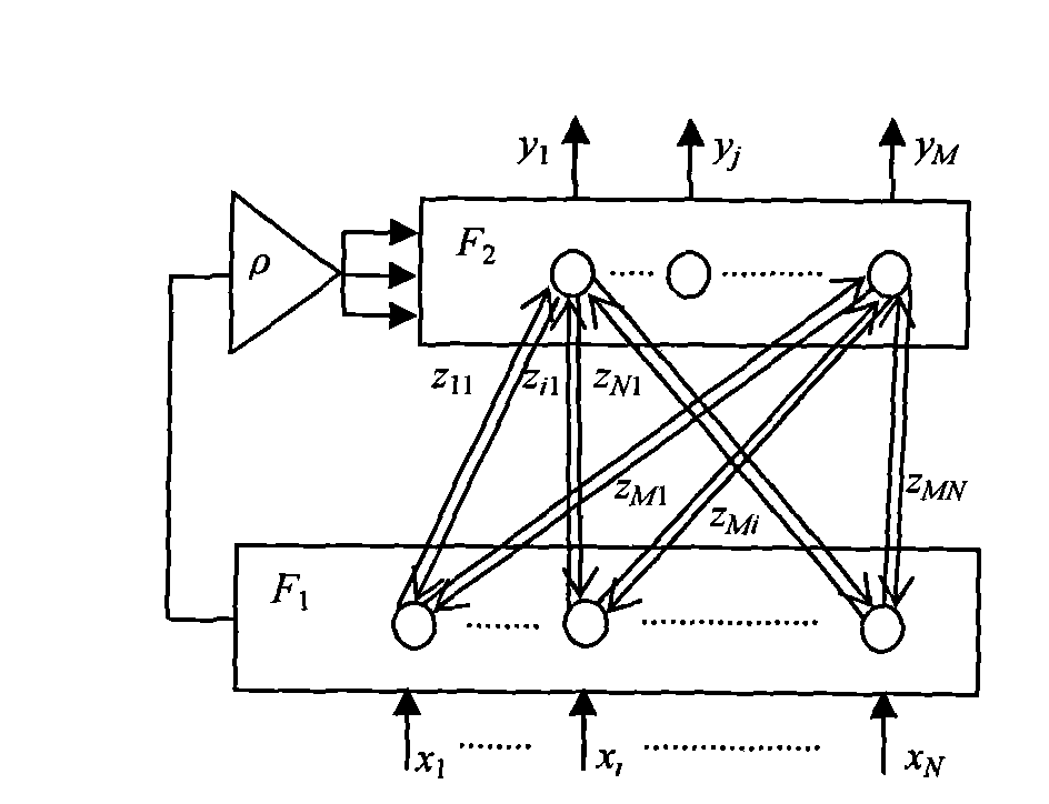 Classification and identification method for communication signal modulating mode based on ART2A-DWNN