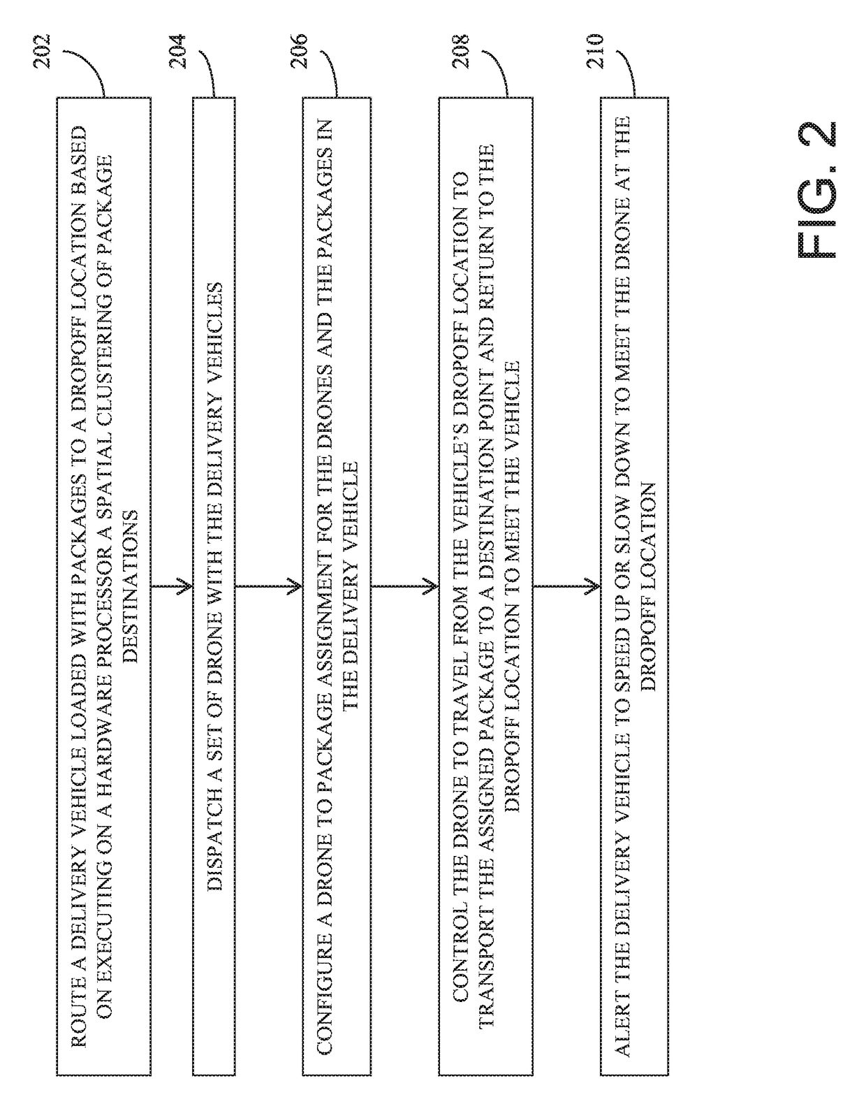 Operating a plurality of drones and trucks in package delivery