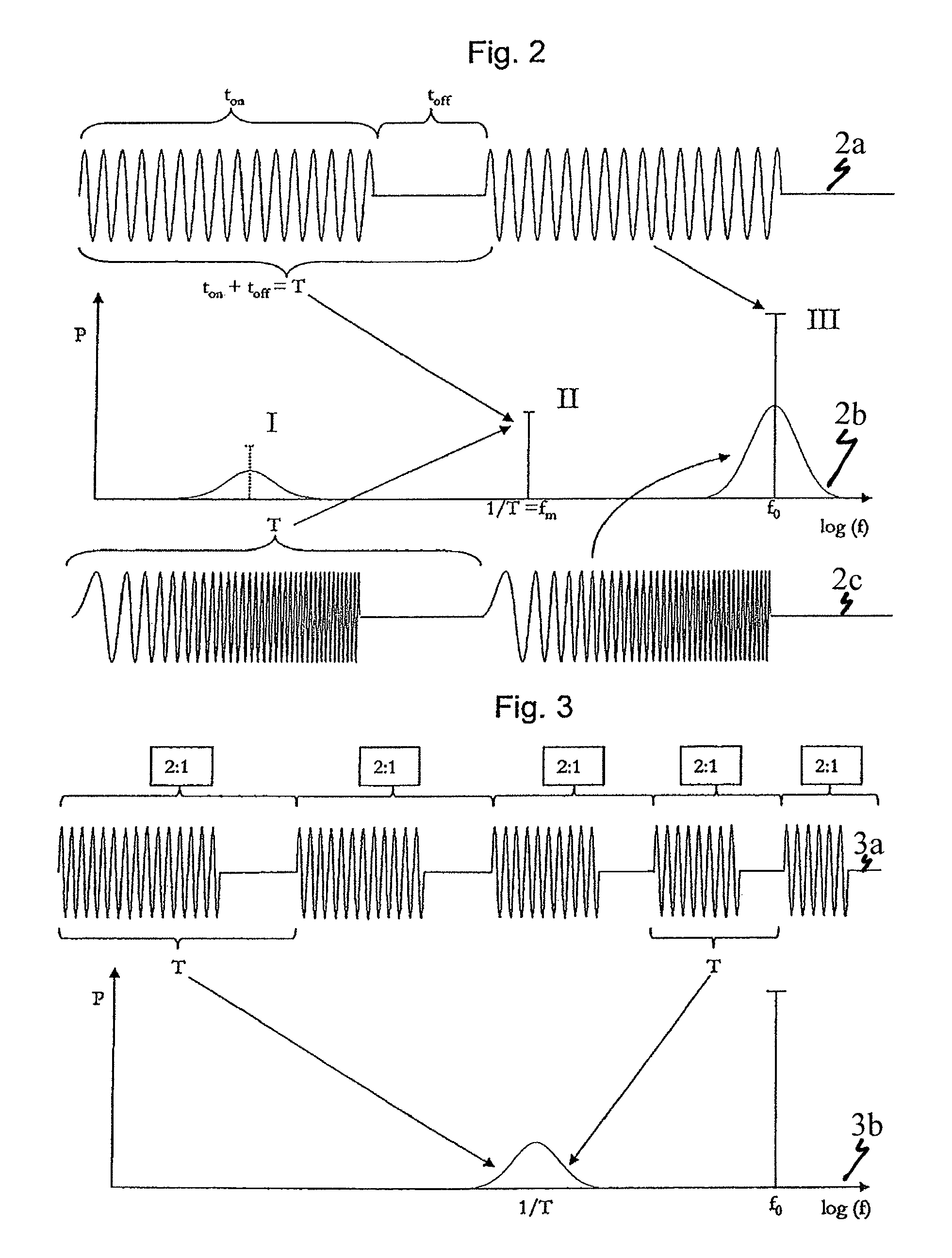 Method for controlling an electro-surgical HF generator and electro-surgical device