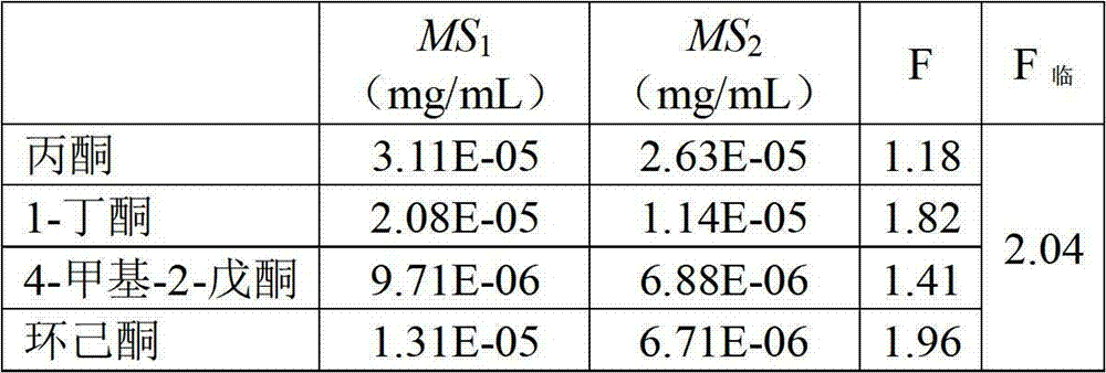 Method for preparing standard substance for detecting residual amount of ketones in paper for cigarettes