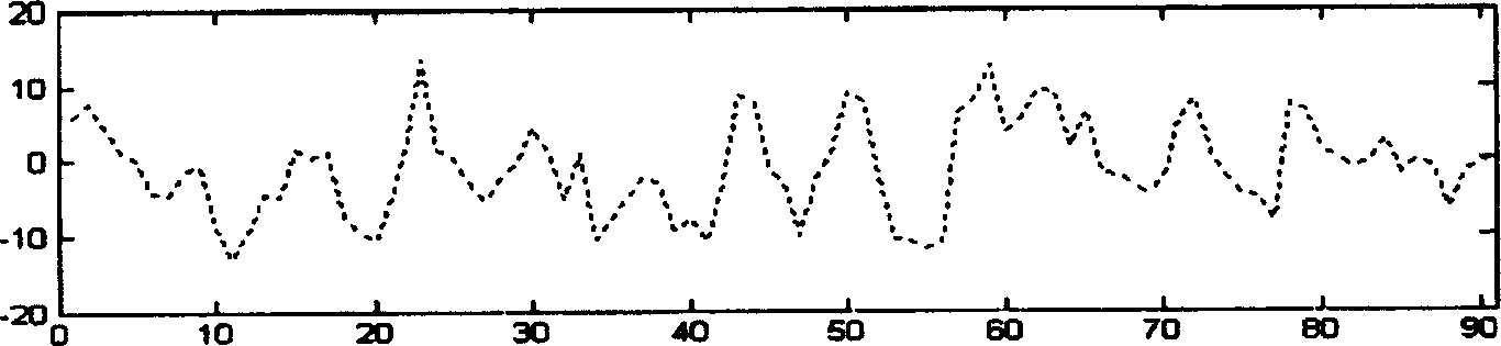 Time series analysis method of nuclear magnetic resonance for brain functions based on constrained optimization