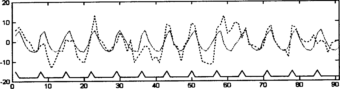 Time series analysis method of nuclear magnetic resonance for brain functions based on constrained optimization