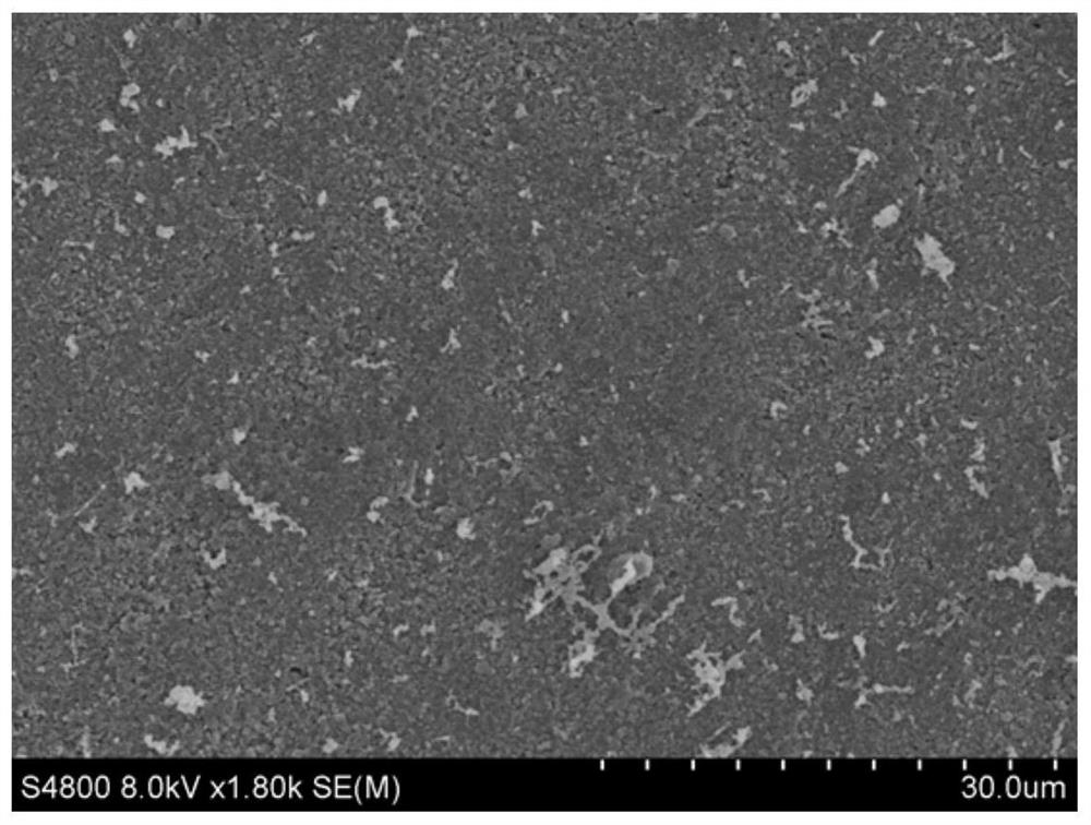 Preparation method and application of polymer-based composite membrane