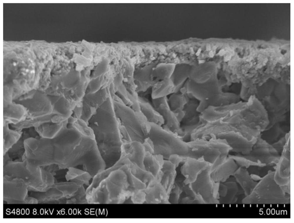 Preparation method and application of polymer-based composite membrane