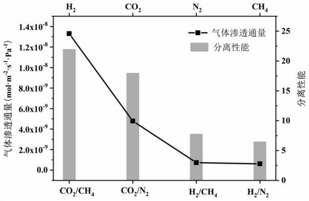 Preparation method and application of polymer-based composite membrane