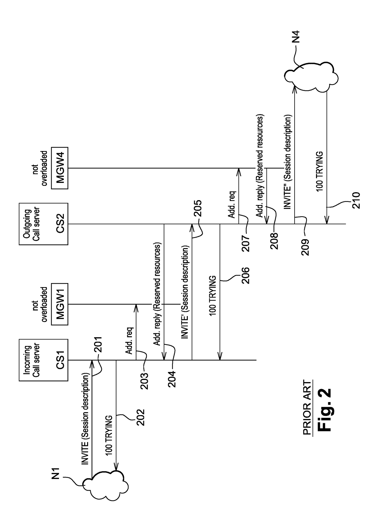 Call server for optimizing gateway resources