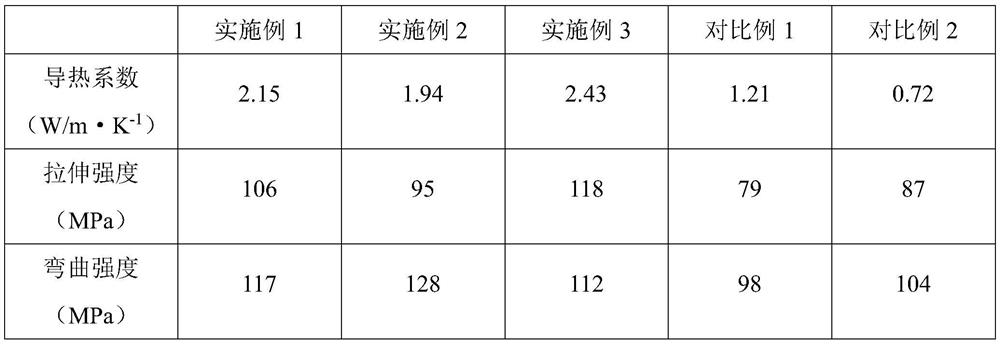 High-heat-dissipation metal aluminum-based copper-clad plate