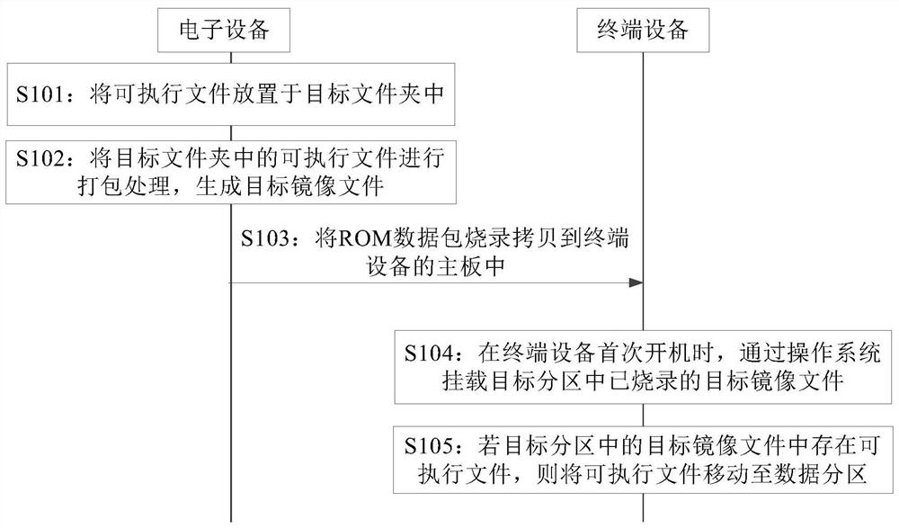 Application installation package file processing method and device, equipment and medium