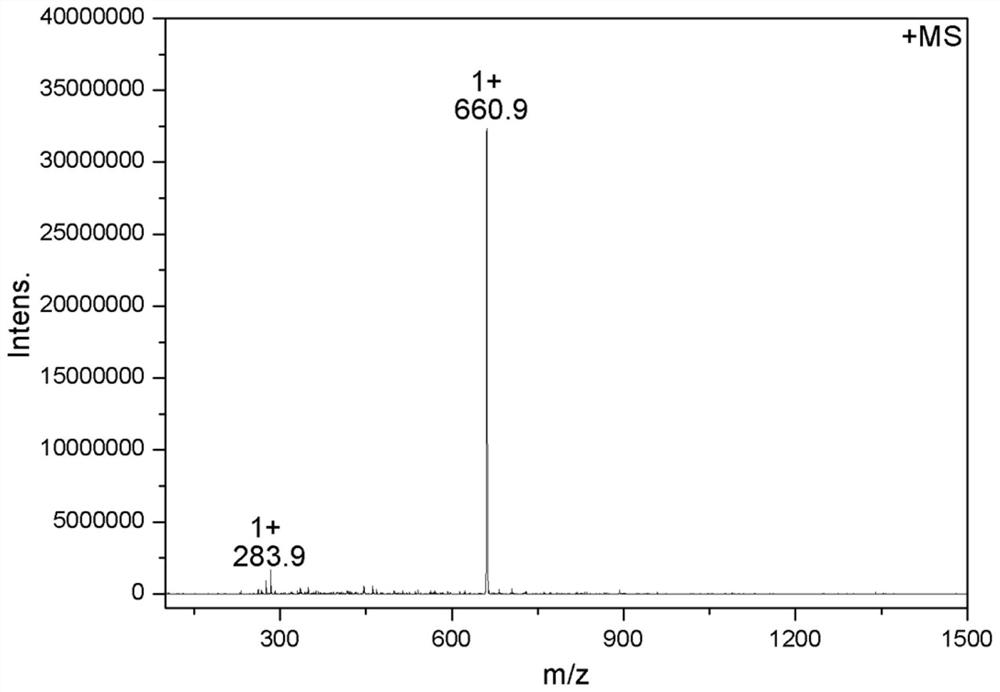 A kind of jatrorrhizine platinum (ii) complex targeting human bladder cancer and its synthesis method and application