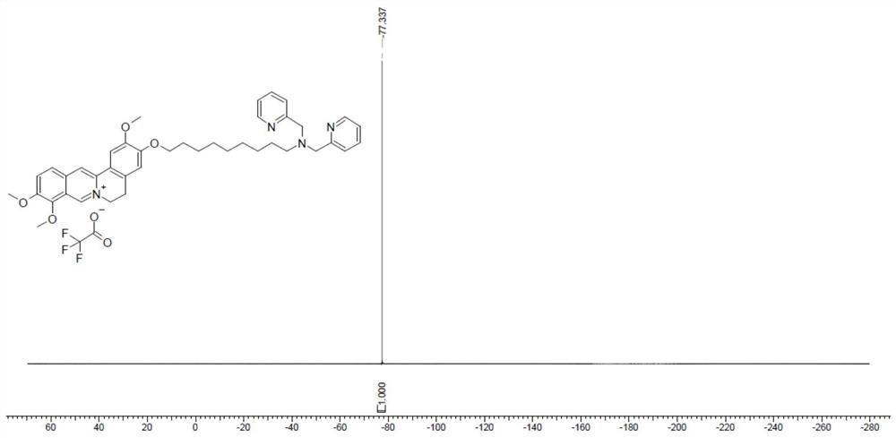 A kind of jatrorrhizine platinum (ii) complex targeting human bladder cancer and its synthesis method and application