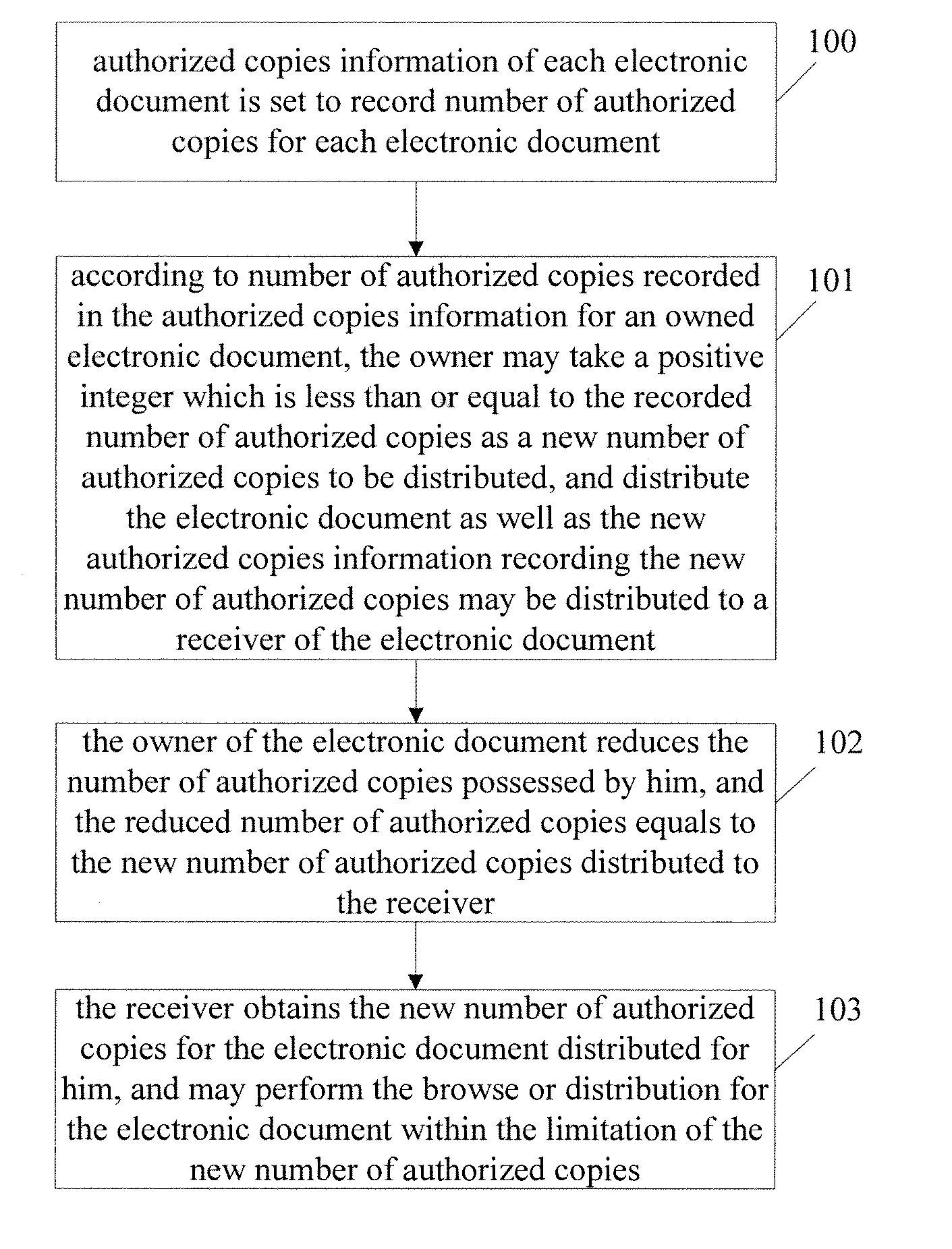 Method and device for distributing electronic documents