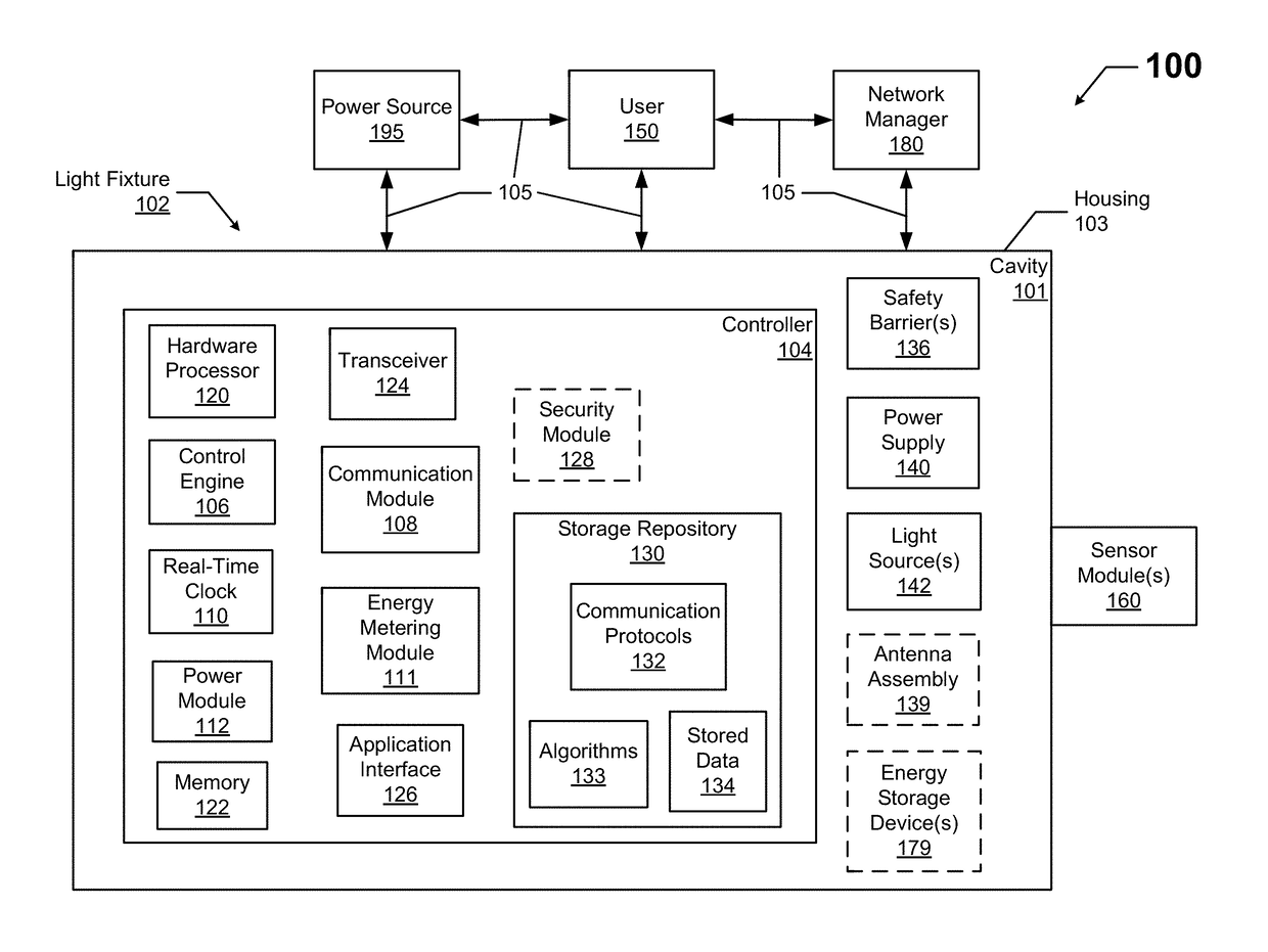 Sensor modules for light fixtures