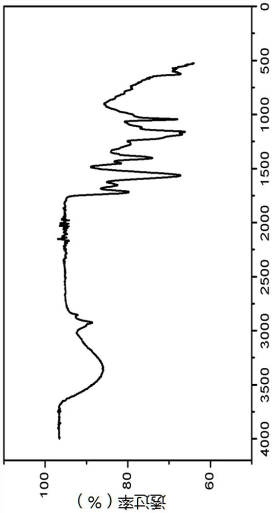 A kind of preparation method and application of double braid polymer surfactant containing aromatic group