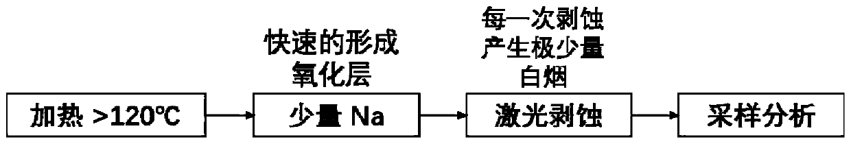 Sodium combustion experimental device and method for obtaining sodium aerosol with extreme low concentration