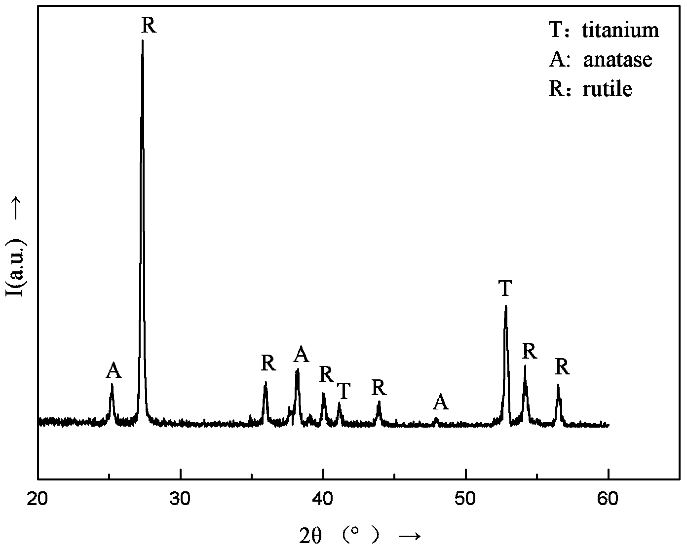 Method for cooperatively degrading organic matters by visible light photoelectric-Fenton