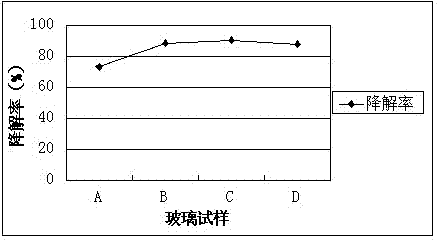 Antifog self-cleaning glass and preparation method thereof