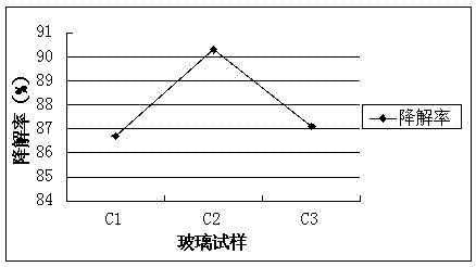 Antifog self-cleaning glass and preparation method thereof