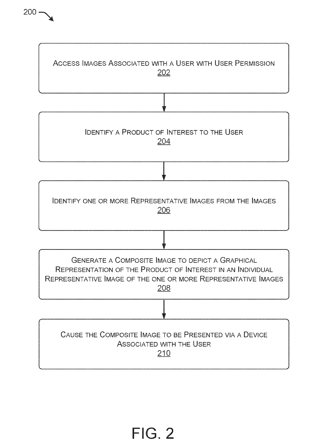 Computer generation of composite images