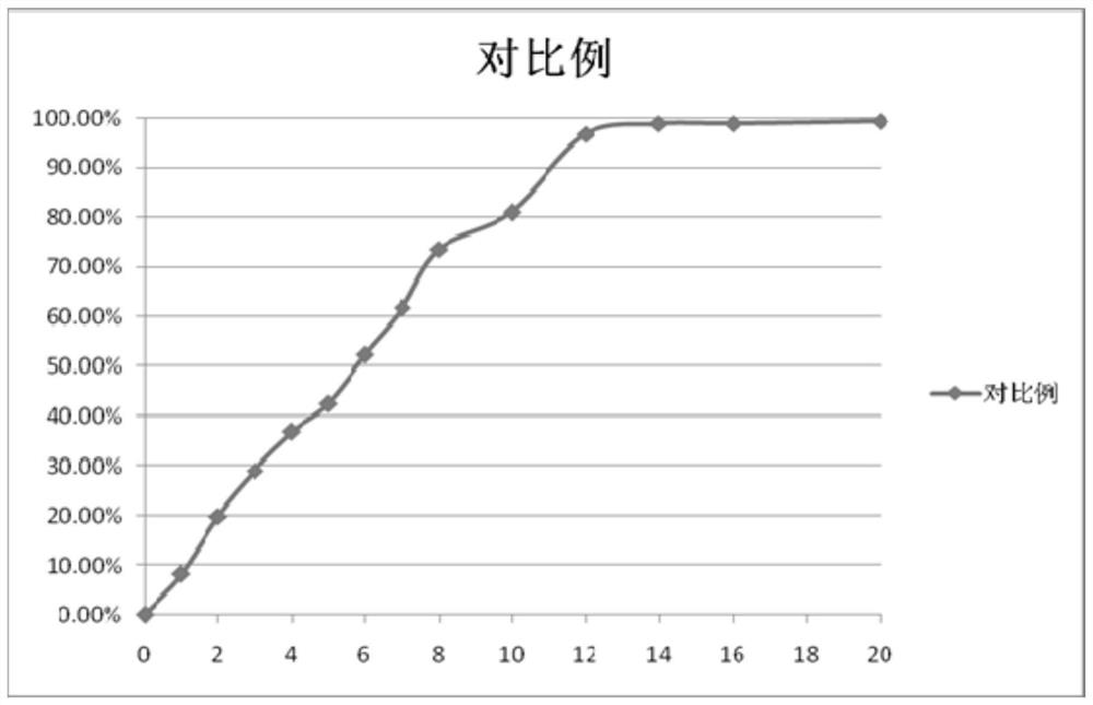 Metformin hydrochloride controlled release tablets and preparation method thereof