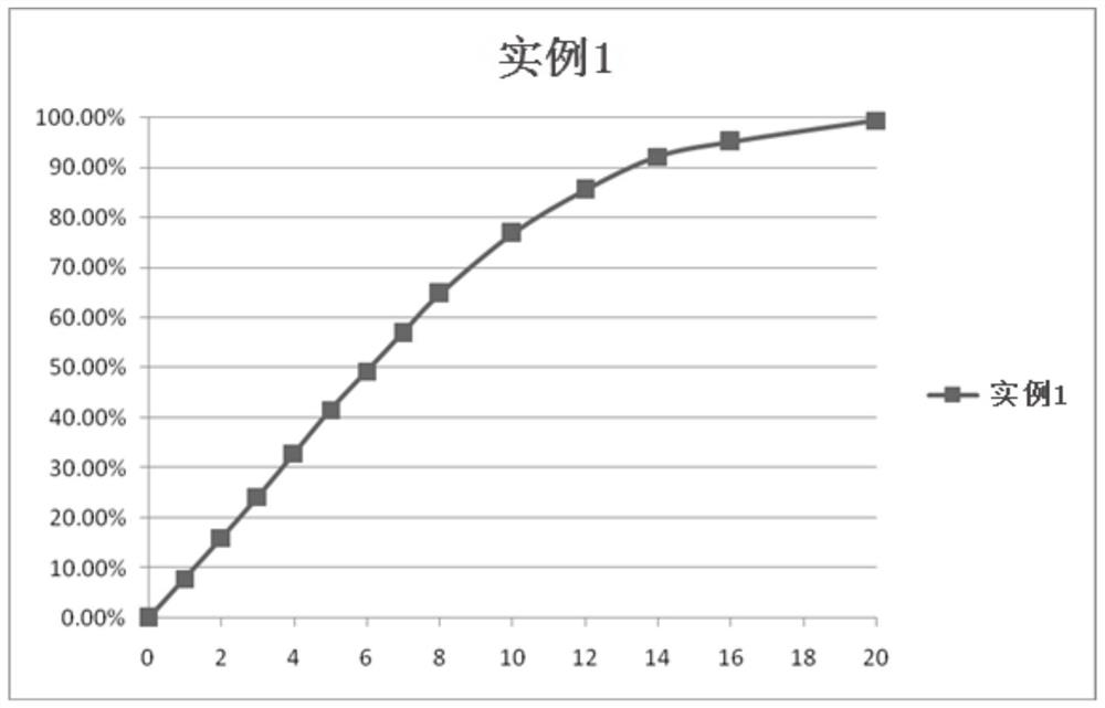 Metformin hydrochloride controlled release tablets and preparation method thereof