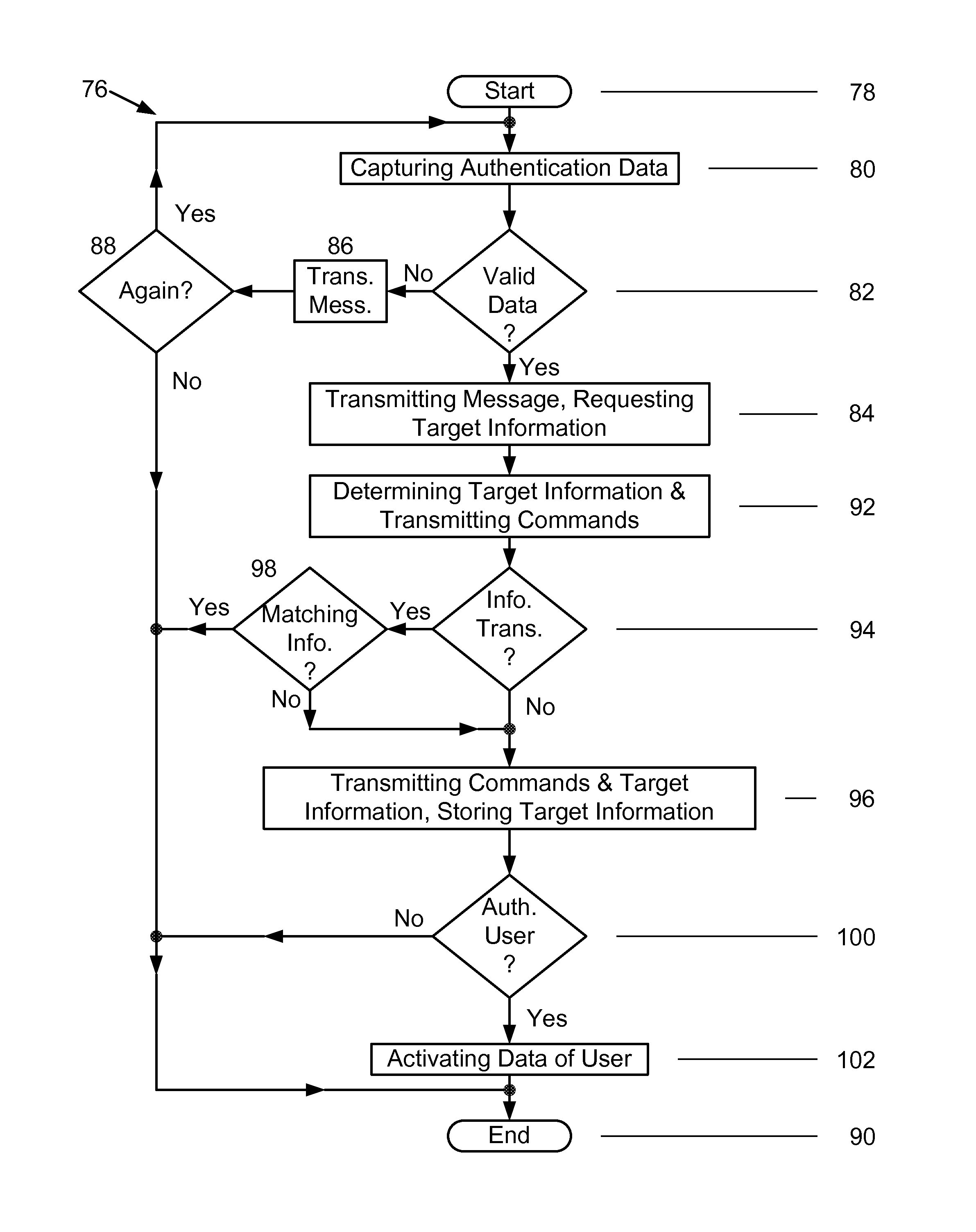 Methods and systems for conducting smart card transactions