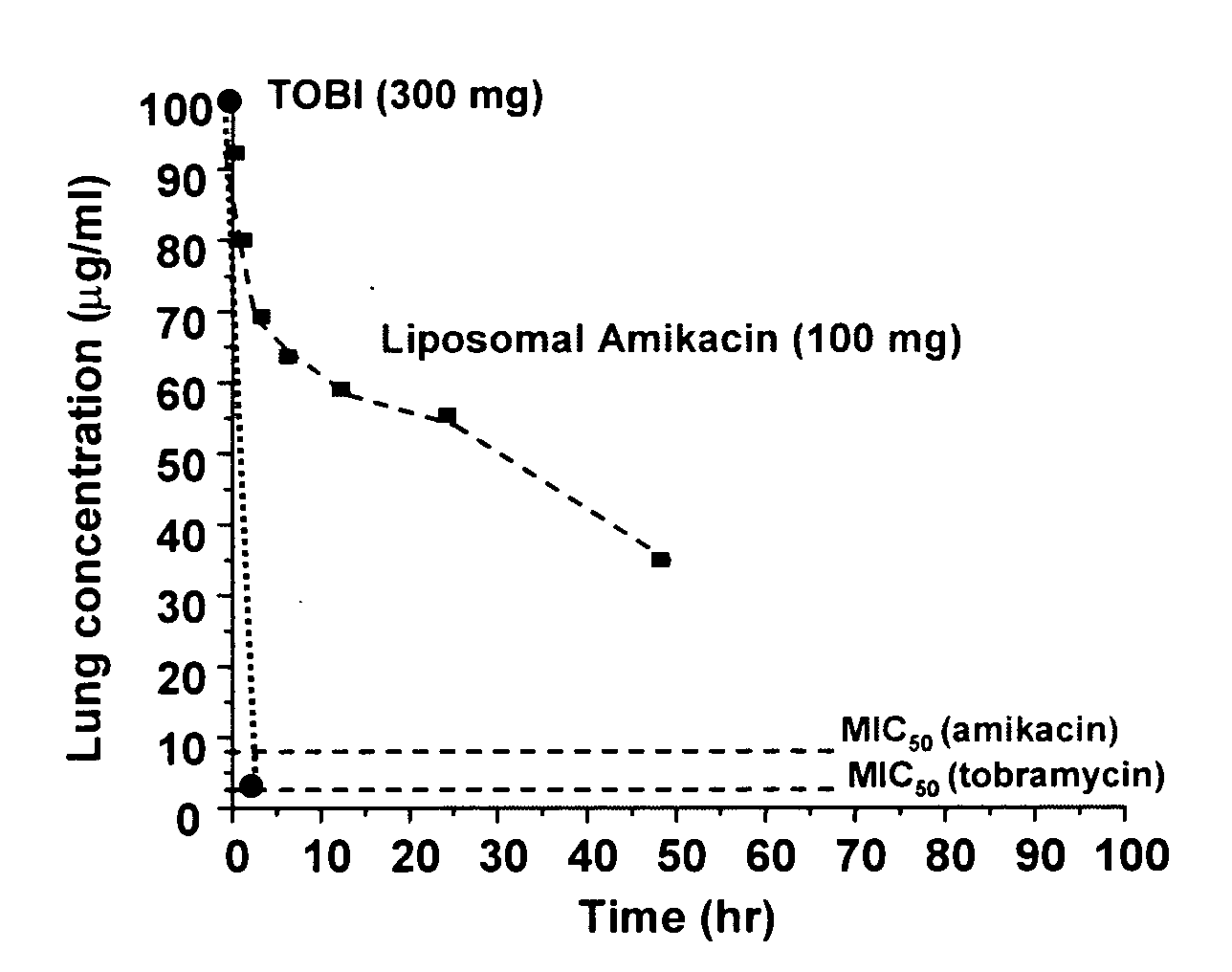 Lipid-based compositions of antiinfectives for treating pulmonary infections and methods of use thereof