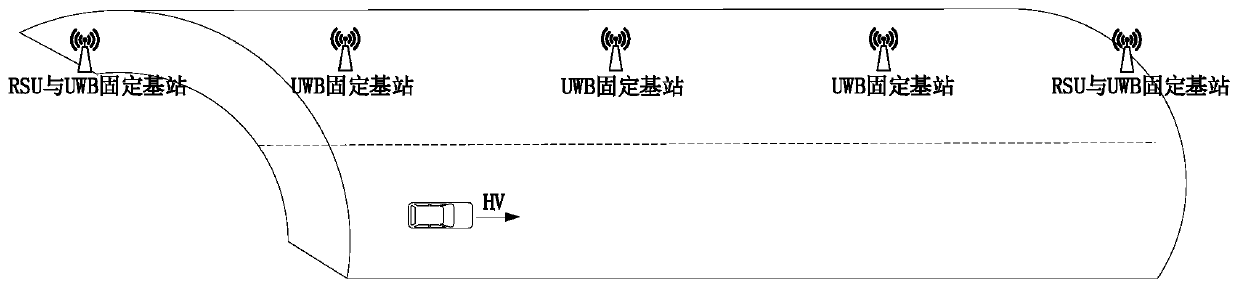 Tunnel test system and method based on V2X