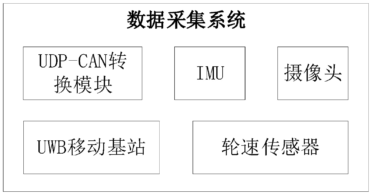 Tunnel test system and method based on V2X