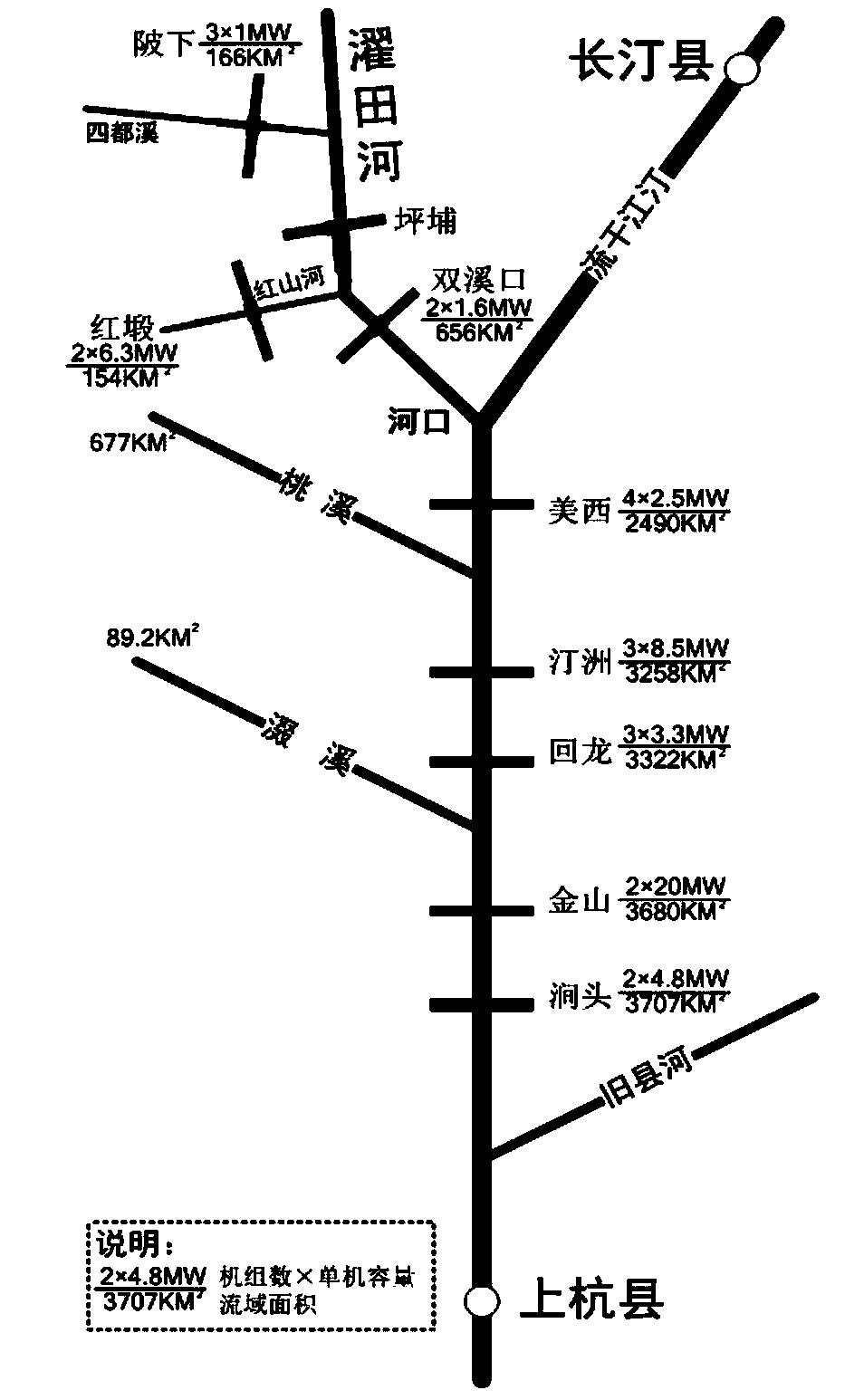 Integrated scheduling system for small and medium radial flow type hydropower station group