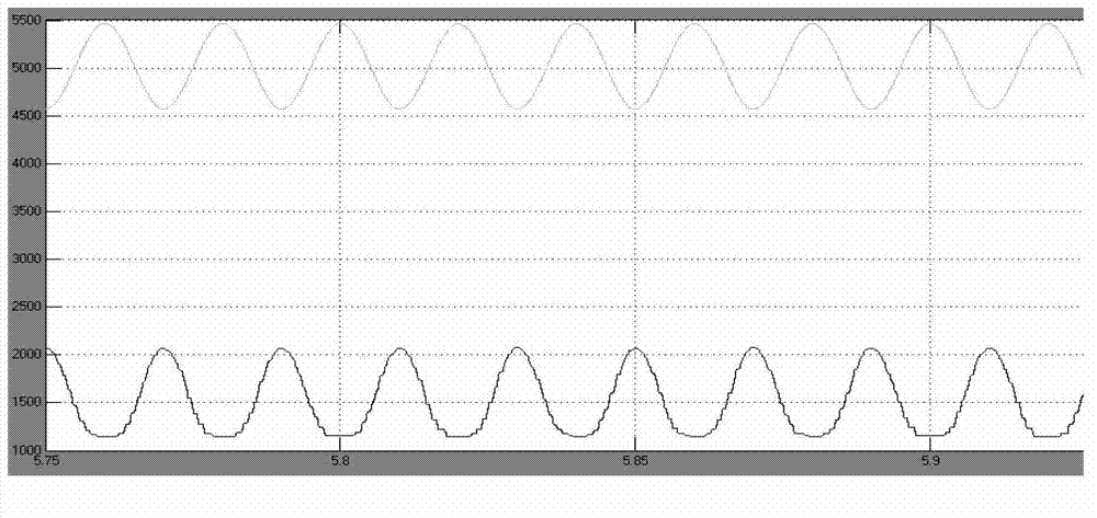 Flexible direct current transmission converter valve steady-state high-power running testing device and testing method