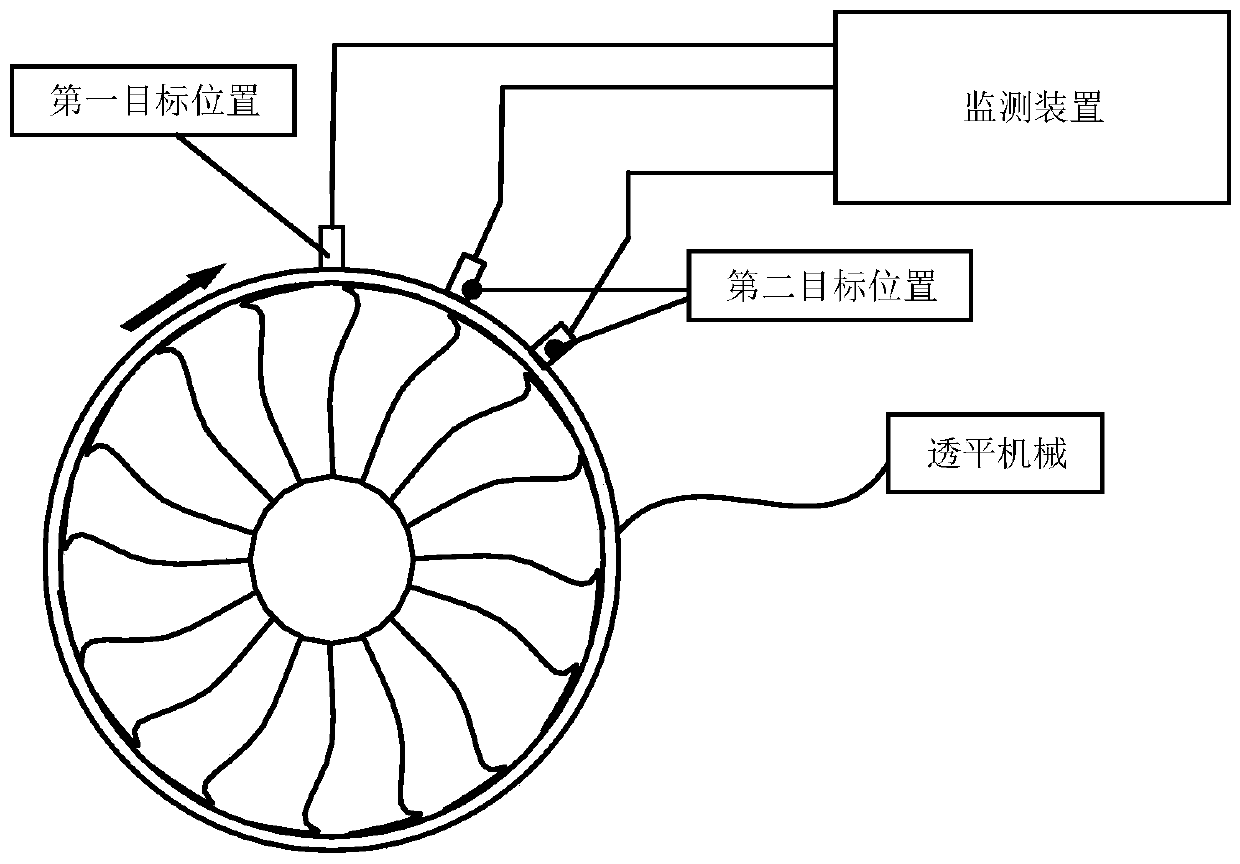 Turbomachine blade vibration displacement monitoring method and device