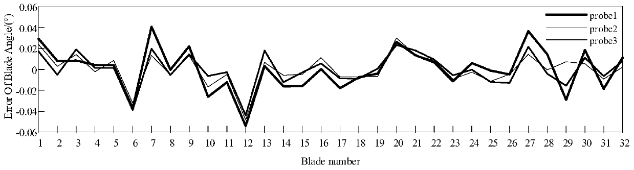 Turbomachine blade vibration displacement monitoring method and device