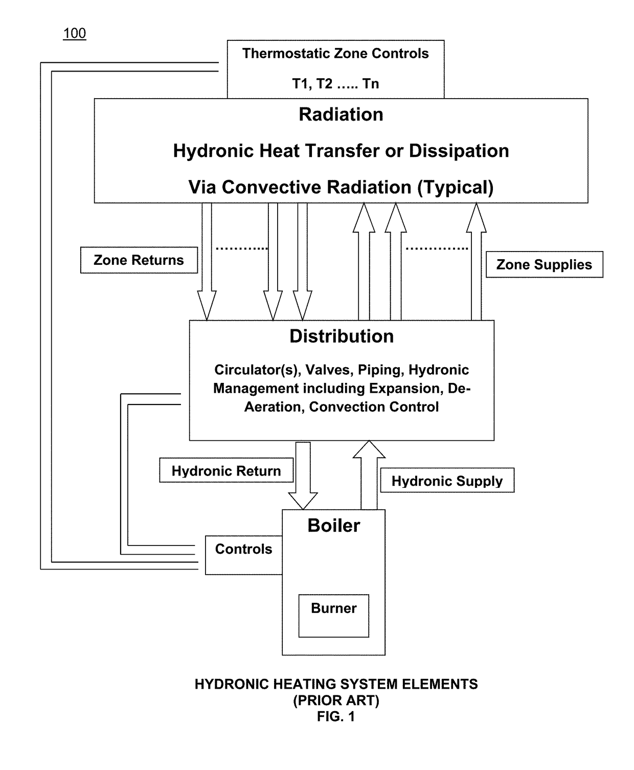 Enhanced convection, differential temperature managed, hydronic heating appliance