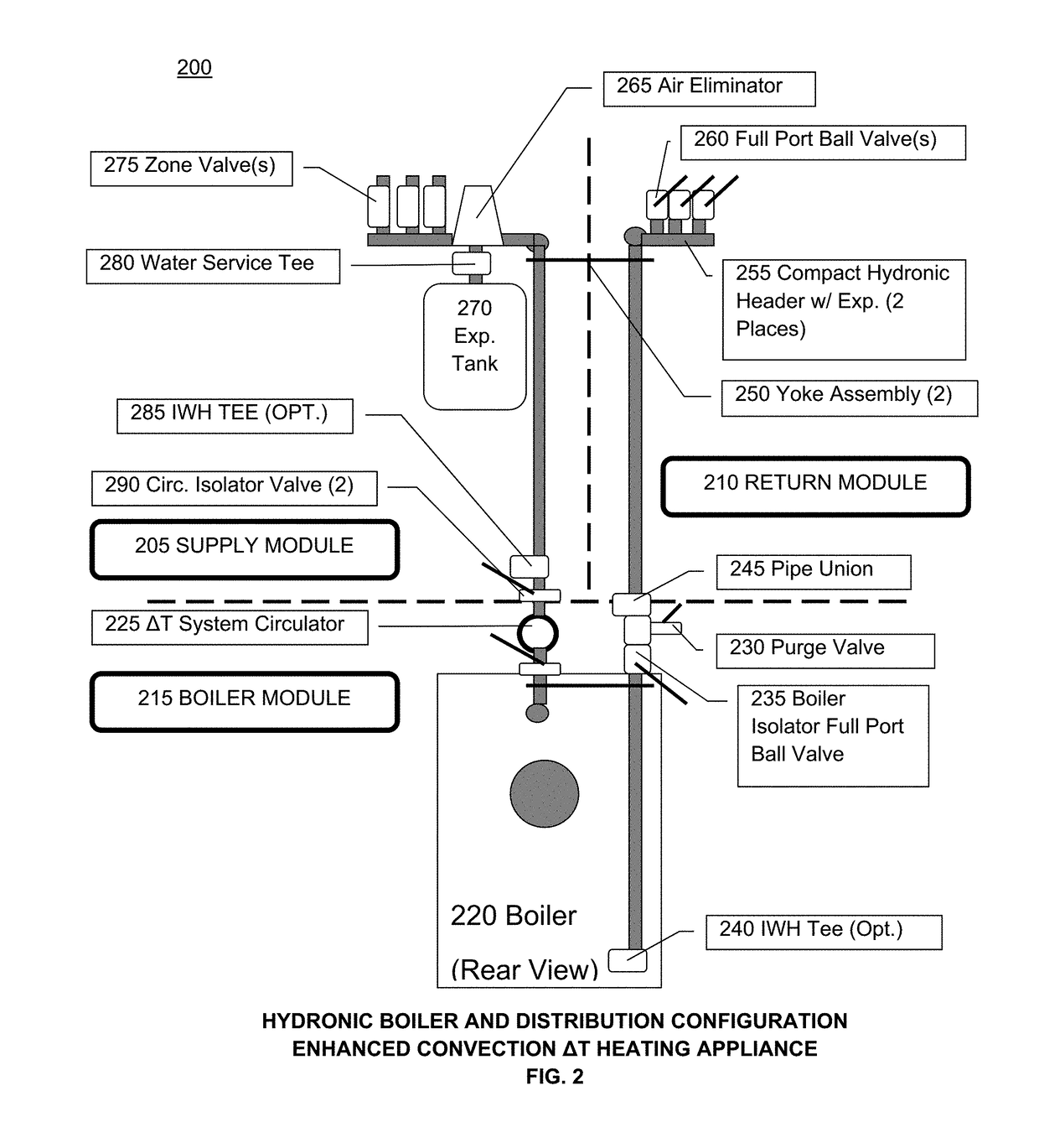 Enhanced convection, differential temperature managed, hydronic heating appliance