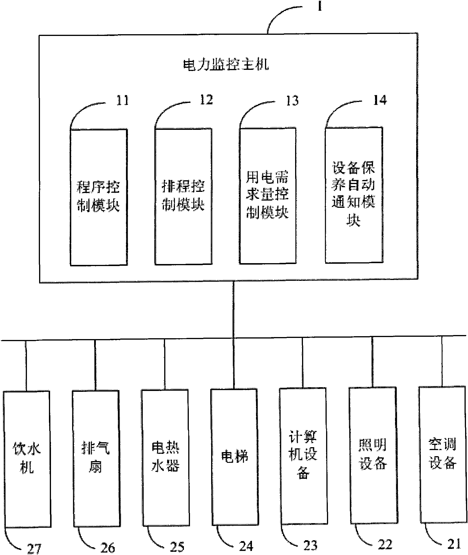 Energy-saving system for power monitoring