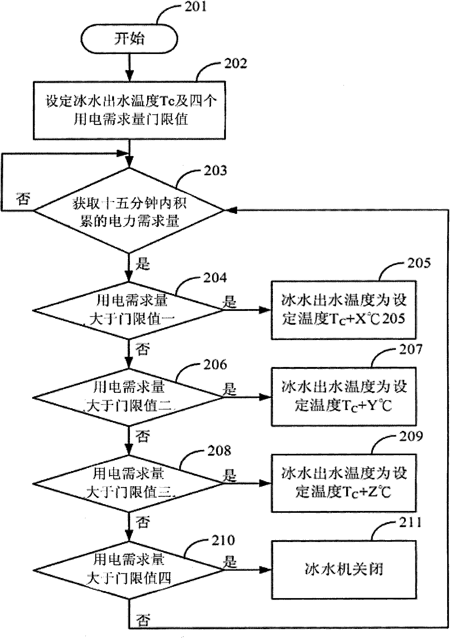 Energy-saving system for power monitoring