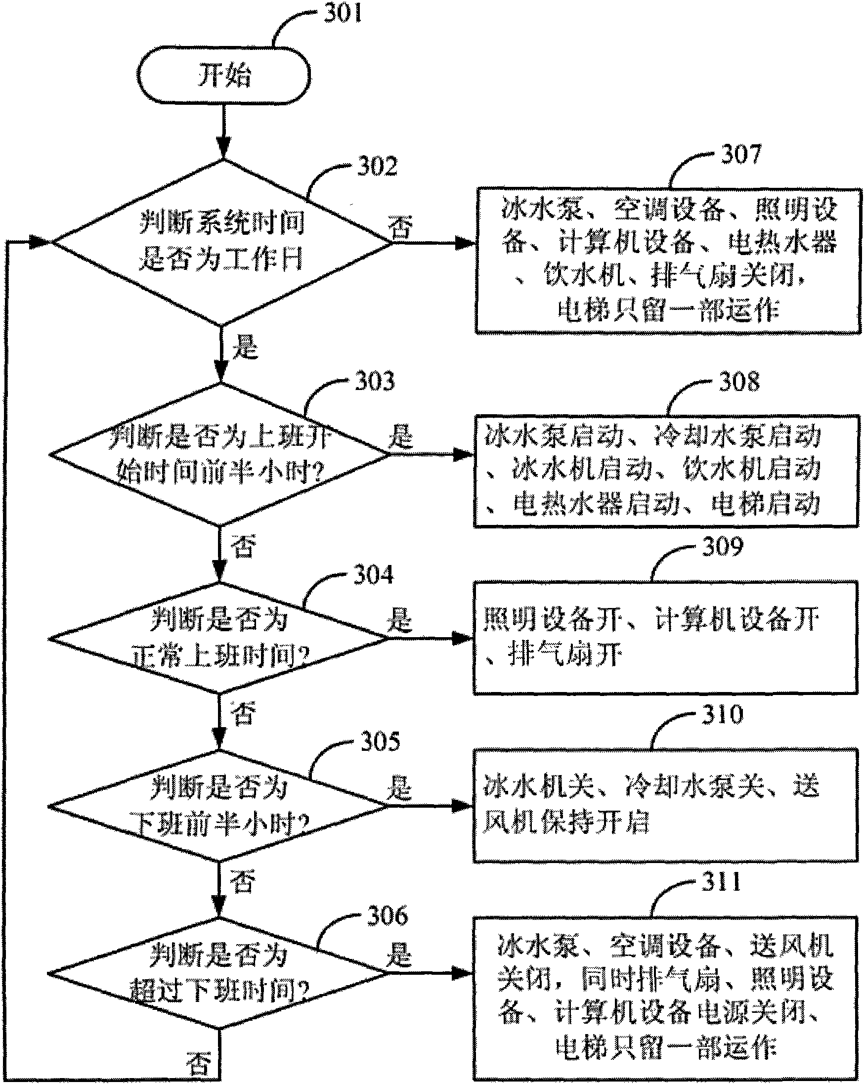 Energy-saving system for power monitoring