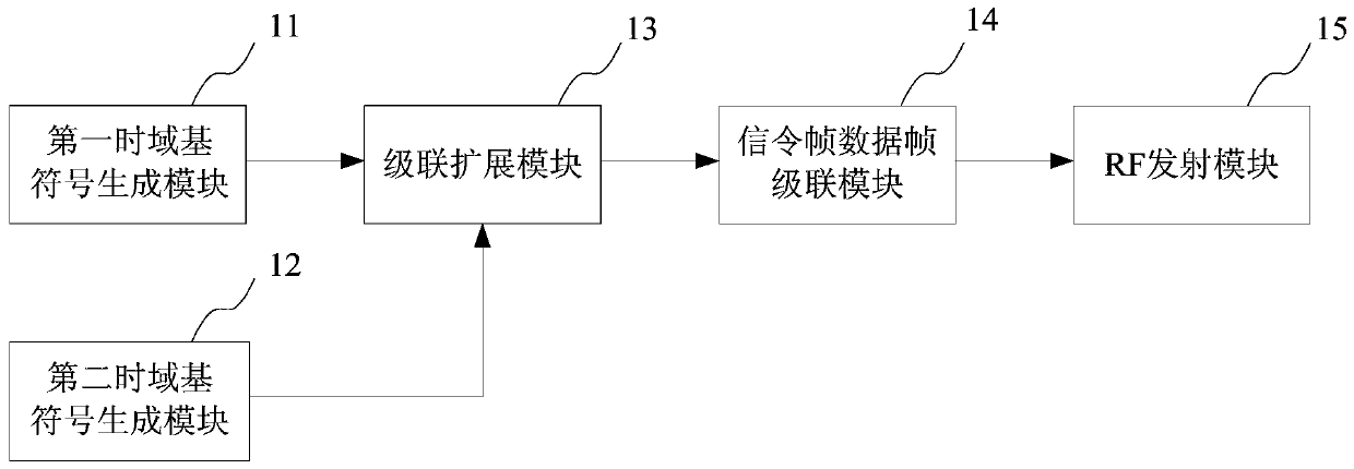 System and method for sending preamble signal