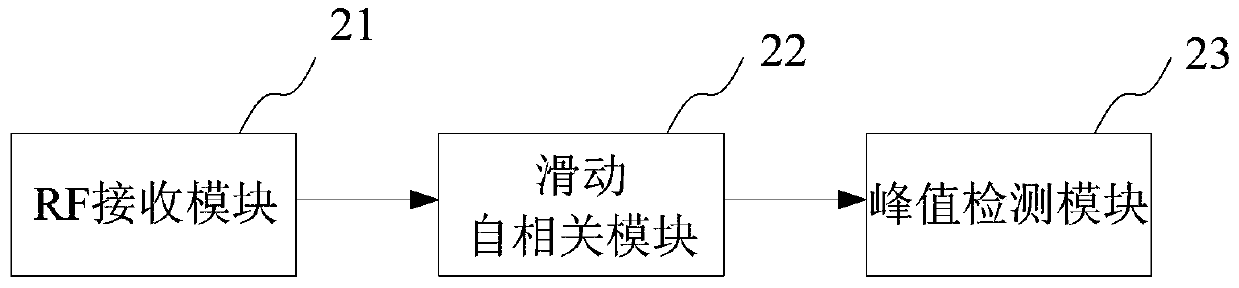 System and method for sending preamble signal