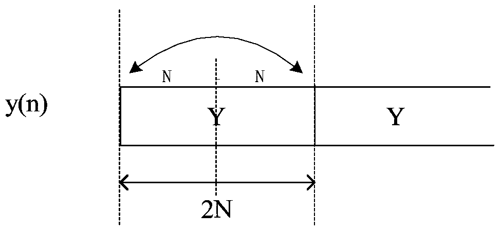 System and method for sending preamble signal