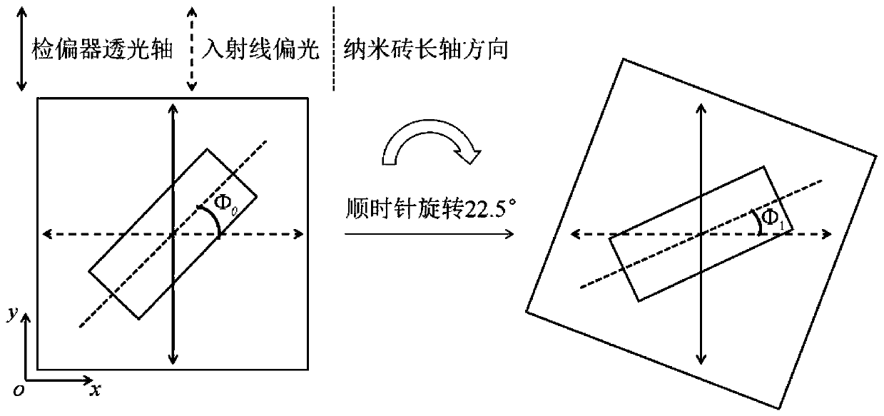 Design method for realizing multiplexing of single-color random anti-counterfeiting pattern and double-color anti-counterfeiting pattern based on metasurface