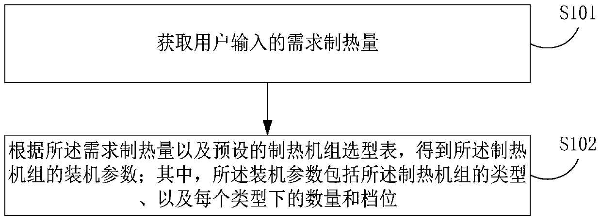 Selection method and device for heating unit, and electronic equipment