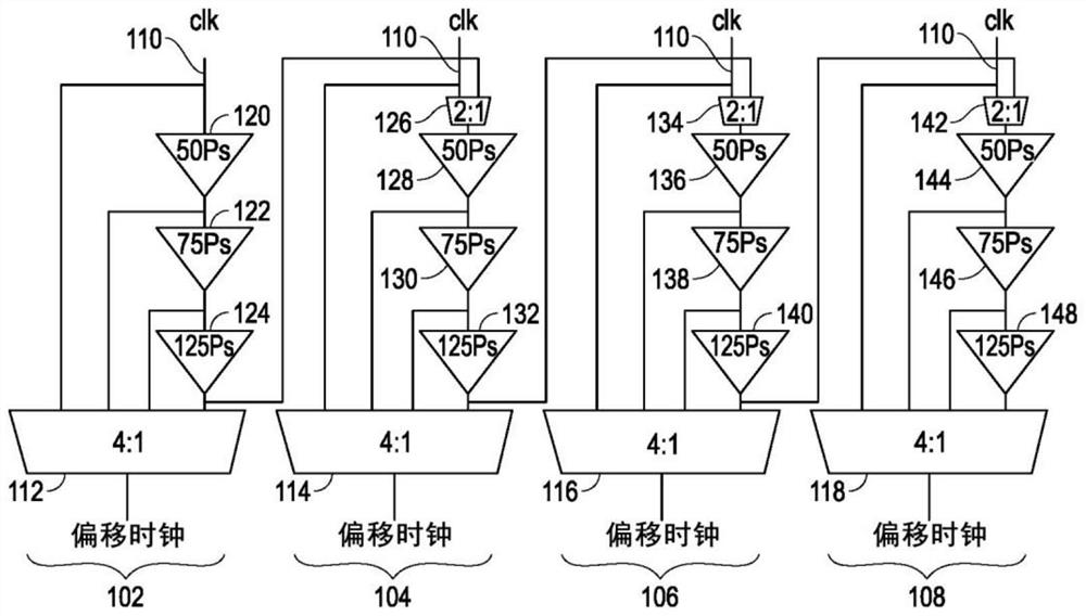 Chained programmable delay element