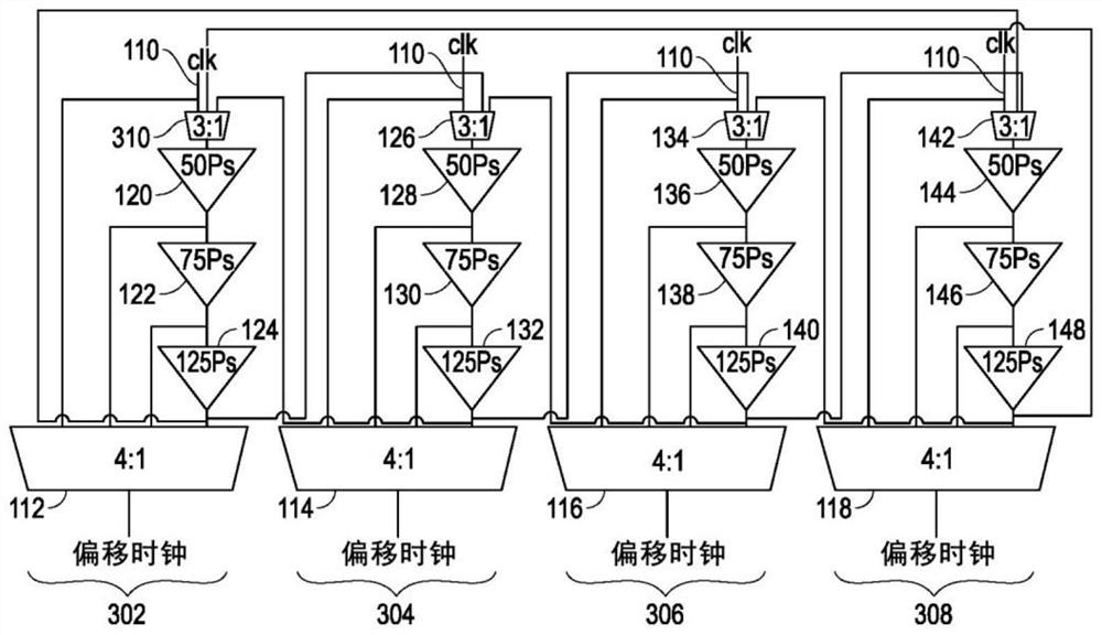 Chained programmable delay element